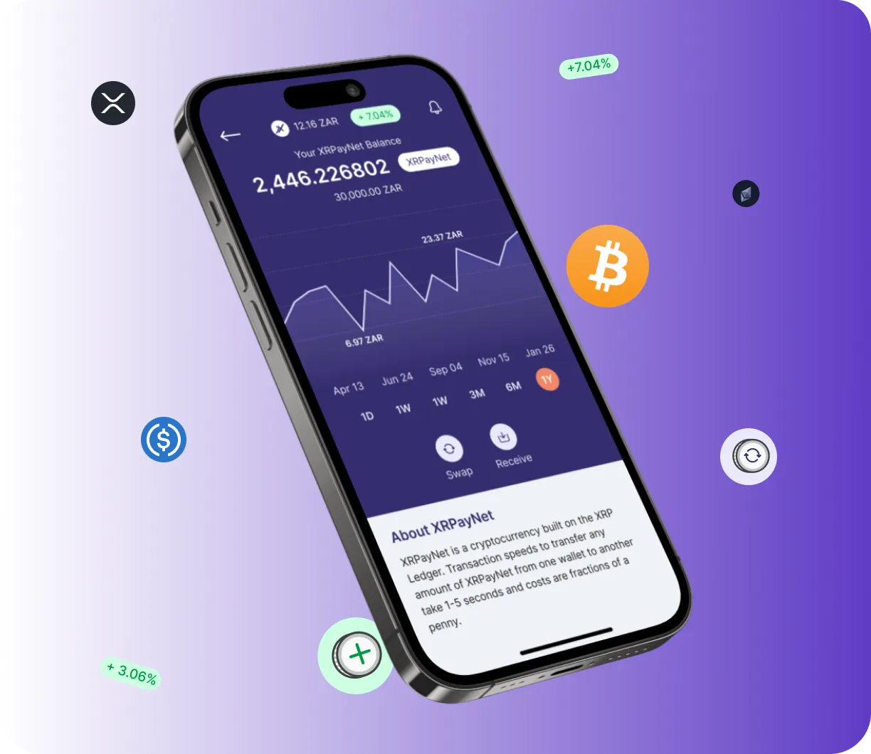 Swap 5.0 Relpax - O que é o Swap 5.0 Relpax?